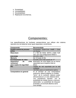    Portabilidad.
      Compatibilidad.
      Conectabilidad.
      Replicación de entornos.




                          Componentes:
Las especificaciones de hardware paraservidores que utilizan otro sistema
operativo de red deberían tener igual capacidad y rendimiento.

Componente                      Recomendado
Unidad central de proceso       Procesador Quad-Core Intel® / Core
(CPU)                           i(X) Series
Disco duro                      3 x 160 Gb SCSI, SATA o SAS 7,2K
                                rpm, con una configuración RAID 5
DVD-ROM                         48 DVD+/-RW
Memoria                         De 10 hasta 32 Gb
Pantalla/tarjeta de video       Pantalla plana (flat panel) de 17"
Dispositivo       de      cinta Bobinador de cinta digital con la misma
(streamer)                      capacidad que el espacio total en
para copias de seguridad        Disco
NIC                             Tarjeta de red soportada por la red
                                instalada
                                100 Mb/s para un rendimiento óptimo
Computadora en general          Si el servidor es una computadora
                                autónoma, debería elegirse un modelo
                                “torre”; de lo contrario, debería poder
                                almacenarse en un rack. Debería tener
                                una arquitectura servidor, con la
                                posibilidad de instalar discos y memoria
                                adicionales. La posibilidad de bloquear
                                el teclado y el enchufe eléctrico sería
                                Una ventaja.
 