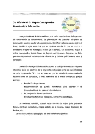 3.- Módulo Nº 2: Mapas Conceptuales
Organizando la Información
___________________________________________


       La organización de la información es una parte importante en todo proceso
de construcción de conocimiento. La planificación de cualquier búsqueda de
información requiere pautar el procedimiento, identificar saberes previos sobre el
tema, establecer ejes sobre los que se pretende ampliar lo que se conoce o
sintetizar e integrar los hallazgos a lo que ya se conocía. Los diagramas, mapas o
redes conceptuales, tablas, líneas de tiempo, cronogramas, diagramas de flujo
permiten representar visualmente la información y plasmar gráficamente ideas y
conceptos.


       La elección de organizadores gráficos para el trabajo en la escuela requiere
identificar tanto los objetivos de la propuesta pedagógica como las especificidades
de cada herramienta. Si lo que se busca es que los estudiantes comprendan la
relación entre los conceptos, la más pertinente es el mapa conceptual, porque
permite:
           •      Resolución de problemas
           •      Esquematización    de   puntos    importantes    para   abordar   y   la
                  jerarquización de los pasos e interrelaciones
           •      La compresión de una temática o
           •      Sintetizar las temáticas trabajadas, entre otras estratégias.


       Los docentes, también, pueden hacer uso de los mapas para presentar
temas, planificar currículums, mapas globales de la materia, mapas detallados de
la clase, etc..
   La finalidad Didáctica pedagógica de esta herramienta permite:



                                                                                        31
 