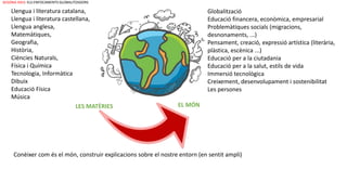 Llengua i literatura catalana,
Llengua i literatura castellana,
Llengua anglesa,
Matemàtiques,
Geografia,
Història,
Ciències Naturals,
Física i Química
Tecnologia, Informàtica
Dibuix
Educació Física
Música
Globalització
Educació financera, econòmica, empresarial
Problemàtiques socials (migracions,
desnonaments, ...)
Pensament, creació, expressió artística (literària,
plàstica, escènica ...)
Educació per a la ciutadania
Educació per a la salut, estils de vida
Immersió tecnològica
Creixement, desenvolupament i sostenibilitat
Les persones
EL MÓNLES MATÈRIES
SEGONA IDEA: ELS ENFOCAMENTS GLOBALITZADORS
Conèixer com és el món, construir explicacions sobre el nostre entorn (en sentit ampli)
 