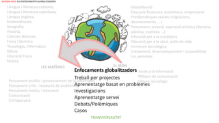 EL MÓNLES MATÈRIES
Pensament analític i processament de la informació
Pensament crític i resolució de problemes
Pensament creatiu i innovació
Comunicació
Col·laboració
Accés a la informació
Mitjans de comunicació
Entorn tecnològic
Enfocaments globalitzadors
Treball per projectes
Aprenentatge basat en problemes
Investigacions
Aprenentatge servei
Debats/Polèmiques
Casos
TRANSVERSALITAT
Llengua i literatura catalana,
Llengua i literatura castellana,
Llengua anglesa,
Matemàtiques,
Geografia,
Història,
Ciències Naturals,
Física i Química
Tecnologia, Informàtica
Dibuix
Educació Física
Música
Globalització
Educació financera, econòmica, empresarial
Problemàtiques socials (migracions,
desnonaments, ...)
Pensament, creació, expressió artística (literària,
plàstica, escènica ...)
Educació per a la ciutadania
Educació per a la salut, estils de vida
Immersió tecnològica
Creixement, desenvolupament i sostenibilitat
Les persones
SEGONA IDEA: ELS ENFOCAMENTS GLOBALITZADORS
 