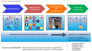 REPRODUCCIÓ DE CONEIXEMENT PREESTABLERT CREACIÓ DE CONEIXEMENT
que inclou un cert bagatge de
coneixement establert (en context,
lligat a emocions, valors, estratègies ...)
PENSAMENT ANALÍTIC
PENSAMENT CRÍTIC
PENSAMENT CREATIU
COL·LABORACIÓ
COMUNICACIÓ
L’ESCALA DE CONEIXEMENT Robert B. Kozma, Canvis econòmics i socials en el segle XXI i les
seves implicacions per a les TIC en educació: un marc conceptual.
TERCERA IDEA: LA CREACIÓ DE CONEIXEMENT
 