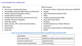 EL DESPLEGAMENT DEL CURRÍCULUM
TGPE Tardor
 Can Framis. Fundació Vila Casas
 Arqueologia industrial (CRP) Ateneu de fabricació
 Hangar. Exposició Fotografia artística
 Escoles del barri (Teatre)
 Fundació Sant Joan de Deu. Persones sense llar
 Edualter. Persones refugiades
 Laboratori lletres
 Drets animals. UPF- Centre for Animal Ethics.
 Museu blau.
 Exporecerca.
 Espais QC.
TGPE Primavera
 Promoció artística. Festival de música jove. NOUPOP
 Hangar
 Open Schooling (Fundació Ersilia)
 ONCE
 Treball escola Barcelona (TEB)
 Xarxa drets dels infants
 No llegiu
 Xamfrà (Projecte Esc. Mestre Morera)
 Uszheimer
 Geometria urbana (Museu matemàtiques)
 ESCAC
Sala Beckett
Fiare. Banca ética
Eix Pere IV (Urbanisme)
Centre medicina regenerativa
ESMUC
Plataforma unitària contra la violencia de gènere
Laboratori lletres
CAP Vila Olímpica
https://youtu.be/S2dxXtF3okw?list=PLcsIrUHedr1LCeOWOYYXtrxwWMa4FwUkM
 
