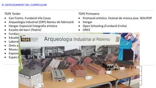 EL DESPLEGAMENT DEL CURRÍCULUM
TGPE Tardor
 Can Framis. Fundació Vila Casas
 Arqueologia industrial (CRP) Ateneu de fabricació
 Hangar. Exposició Fotografia artística
 Escoles del barri (Teatre)
 Fundació Sant Joan de Deu. Persones sense llar
 Edualter. Persones refugiades
 Laboratori lletres
 Drets animals. UPF- Centre for Animal Ethics.
 Museu blau.
 Exporecerca.
 Espais QC.
TGPE Primavera
 Promoció artística. Festival de música jove. NOUPOP
 Hangar
 Open Schooling (Fundació Ersilia)
 ONCE
 Treball escola Barcelona (TEB)
 Xarxa drets dels infants
 No llegiu
 Xamfrà (Projecte Esc. Mestre Morera)
 Uszheimer
 Geometria urbana (Museu matemàtiques)
 ESCAC
Sala Beckett
Fiare. Banca ética
Eix Pere IV (Urbanisme)
Centre medicina regenerativa
ESMUC
Plataforma unitària contra la violencia de gènere
Laboratori lletres
CAP Vila Olímpica
https://youtu.be/S2dxXtF3okw?list=PLcsIrUHedr1LCeOWOYYXtrxwWMa4FwUkM
 