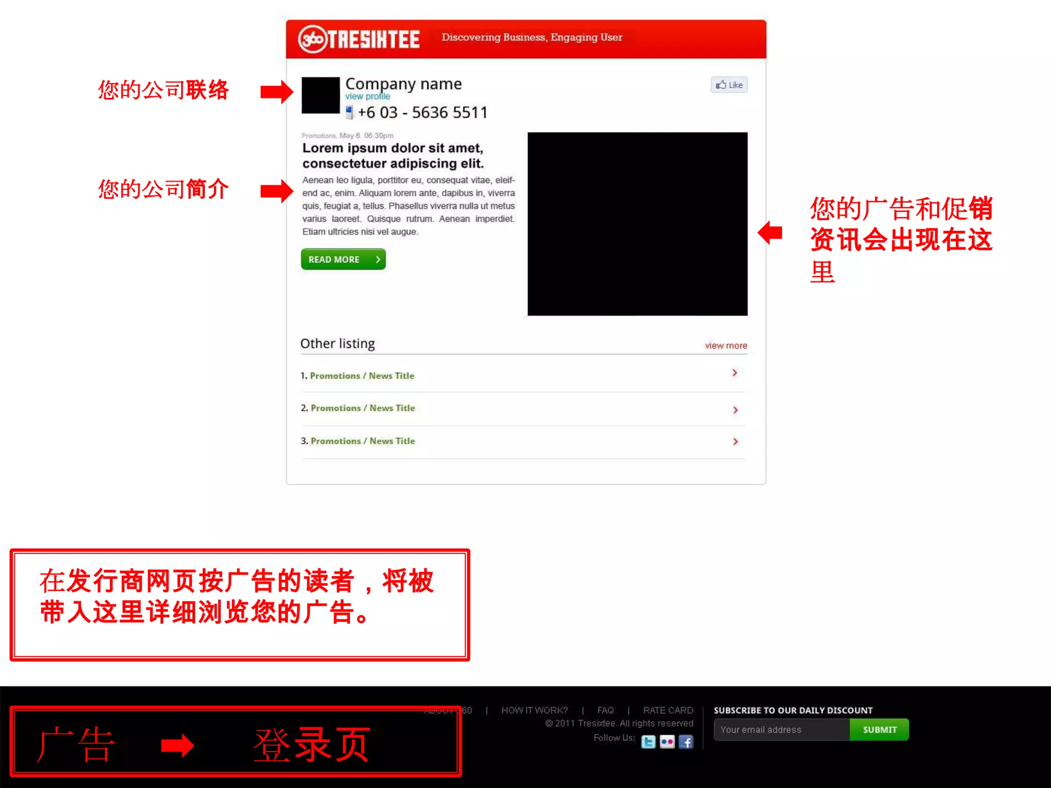 您的公司联络您的公司简介您的广告和促销资讯会出现在这里在发行商网页按广告的读者，将被带入这里详细浏览您的广告。 广告登录页