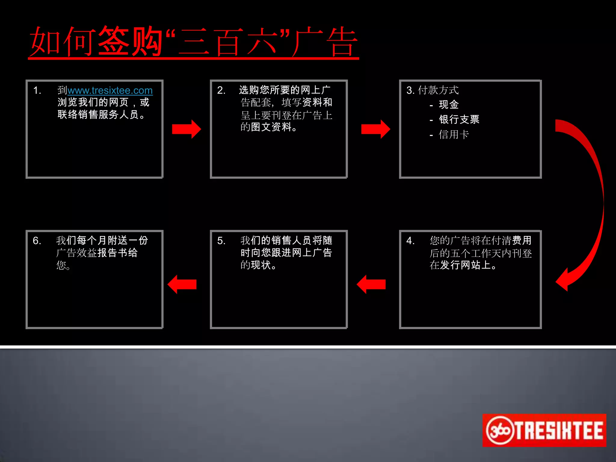 谢谢这份专案由TreSixTee Innity Sdn. Bhd. 特别为您准备C501& 502, Block C,Kelana Square,17, Jalan SS7/26, Kelana Jaya. 47301 Petaling Jaya. Selangor Darul Ehsan.Tel : 03-7880 5611（负责人：Rex Seow, Stephen Seow)Fax : 03-7880 5622www.tresixtee.com