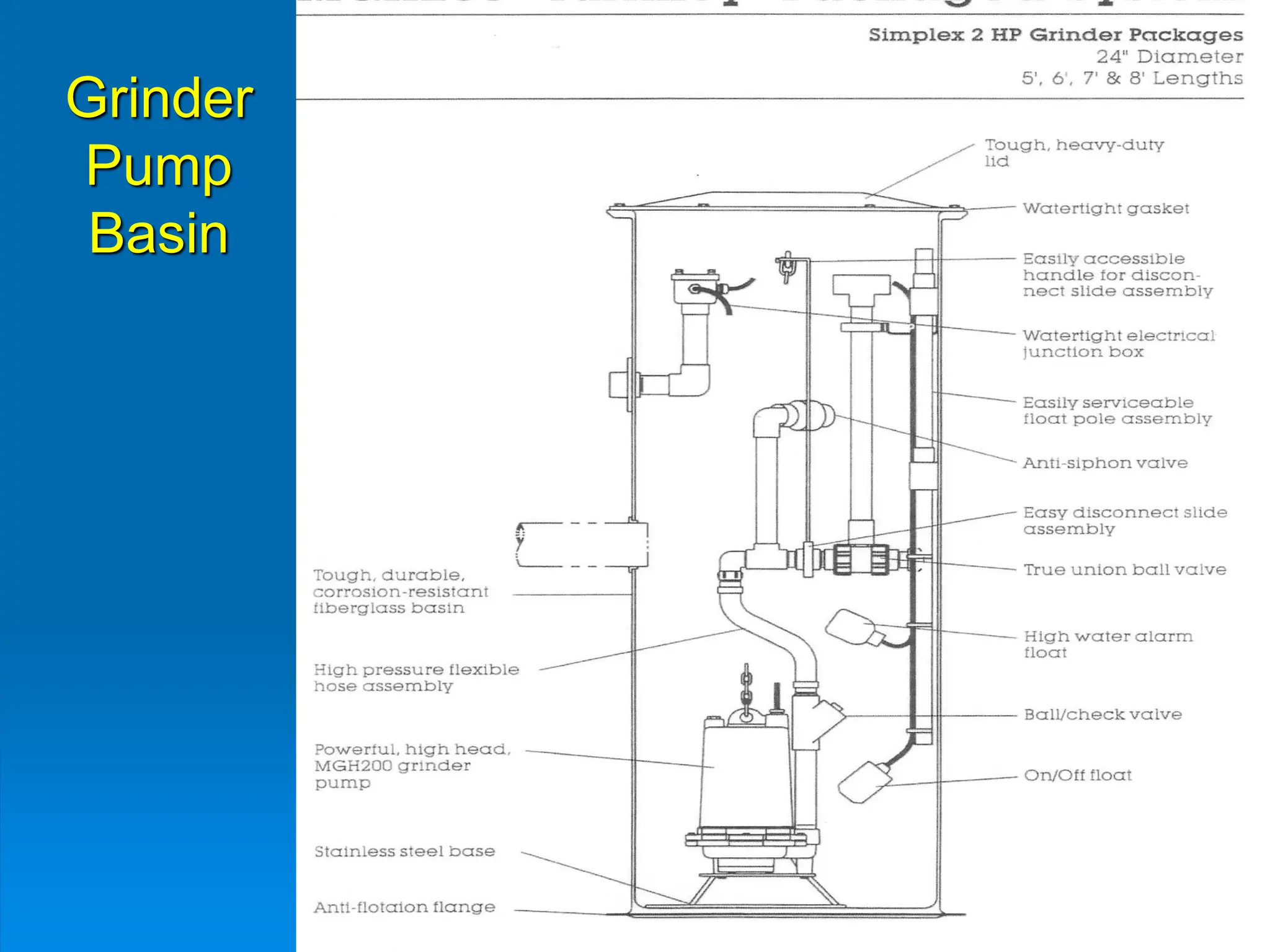 Grinder
Pump
Basin
 