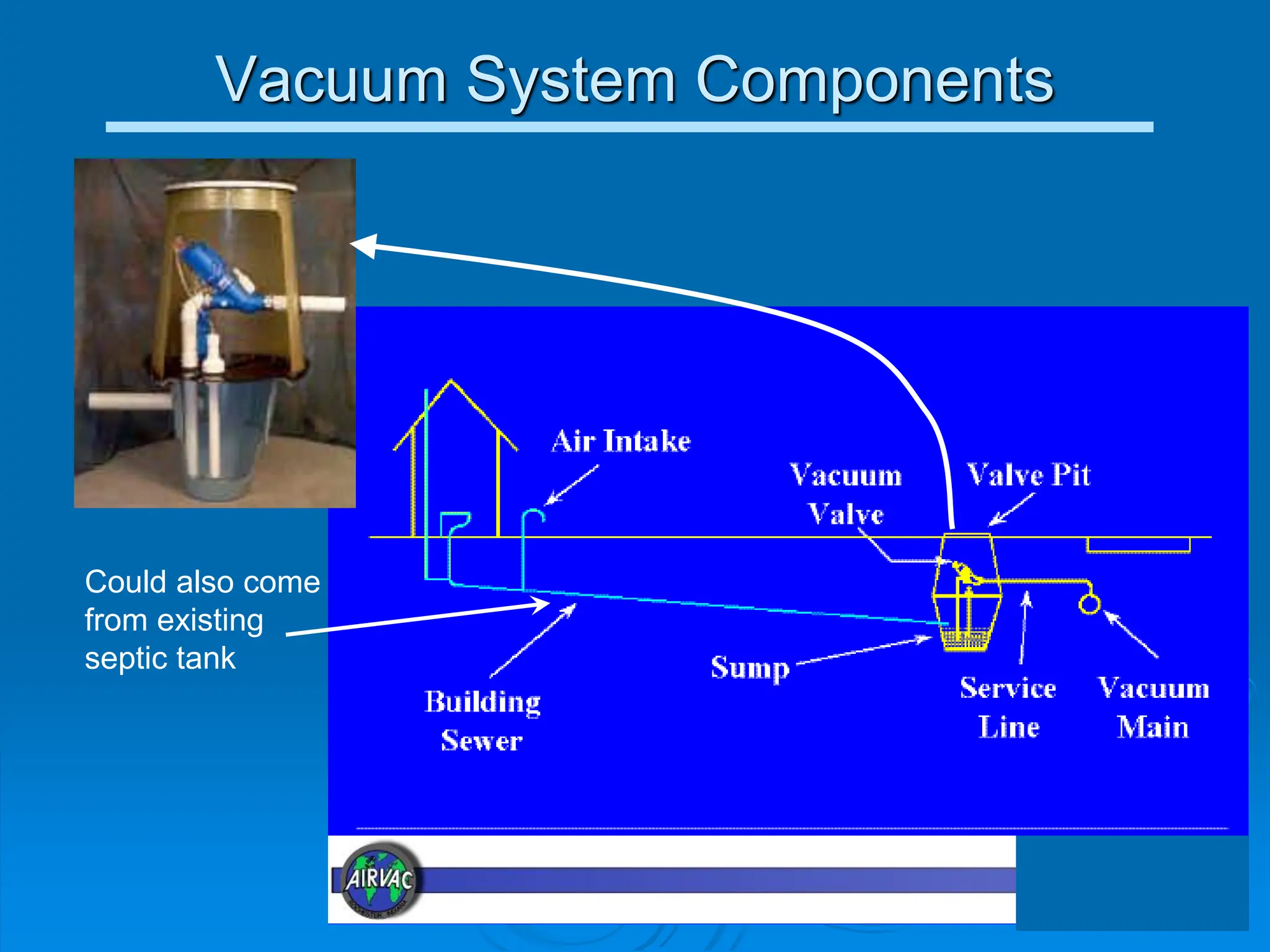 Vacuum System Components
Could also come
from existing
septic tank
 