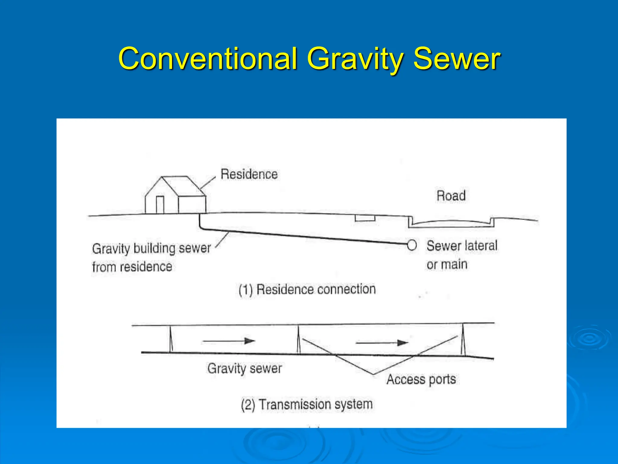 Conventional Gravity Sewer
 