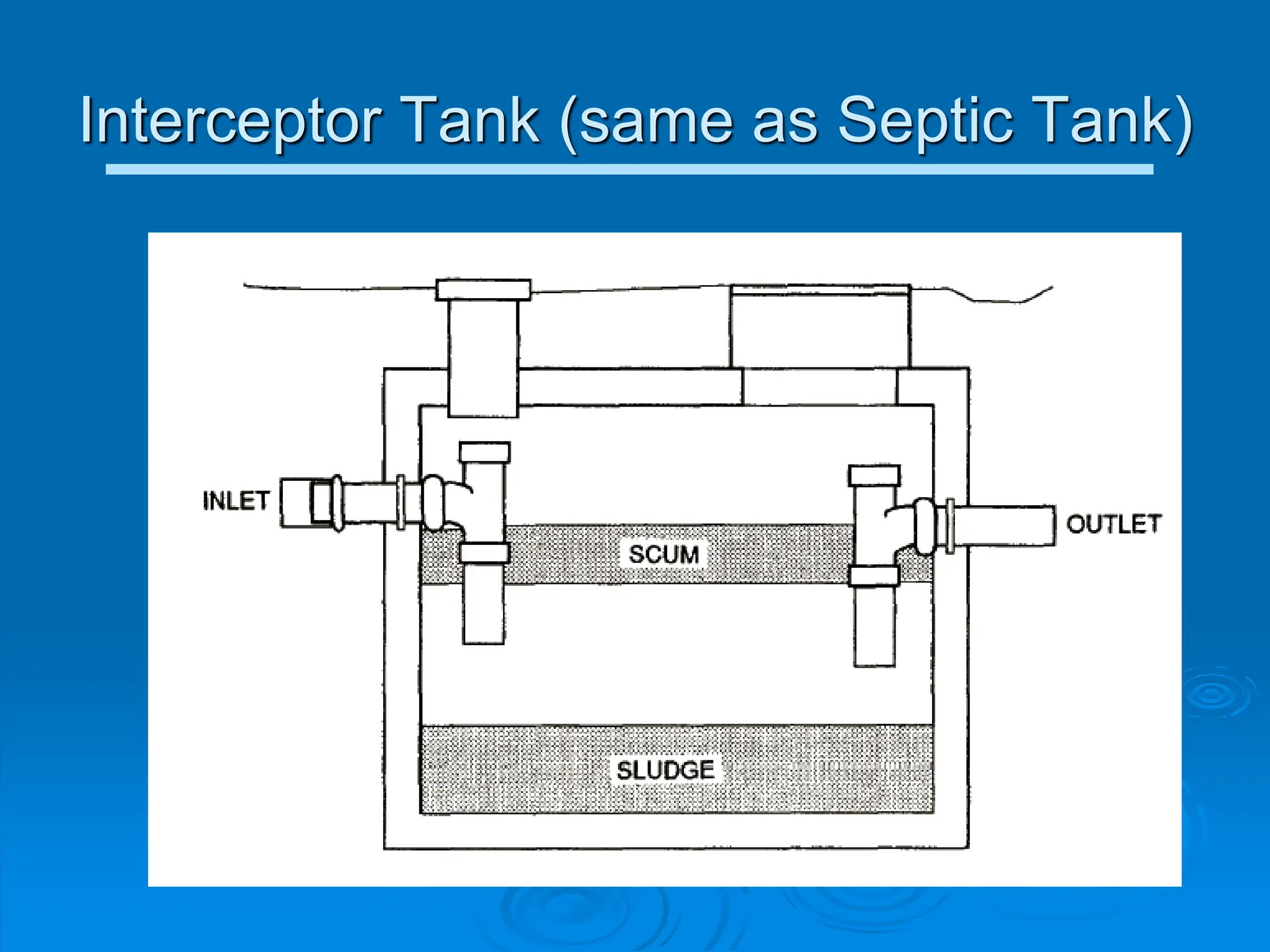 Interceptor Tank (same as Septic Tank)
 