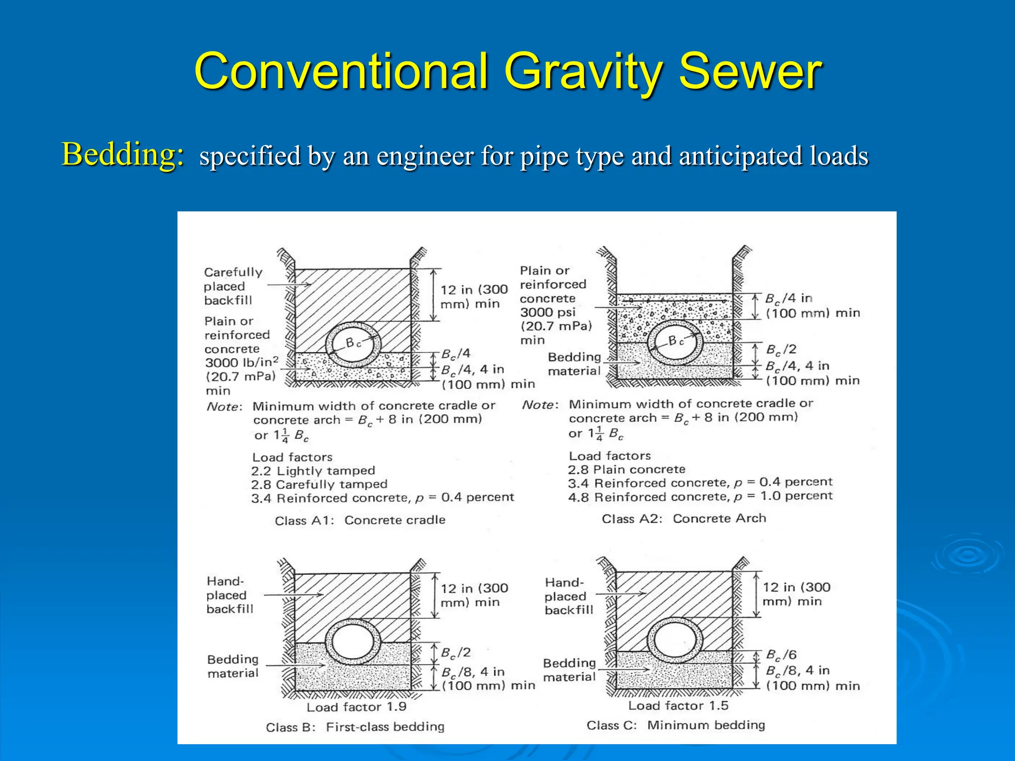 Conventional Gravity Sewer
Bedding: specified by an engineer for pipe type and anticipated loads
 