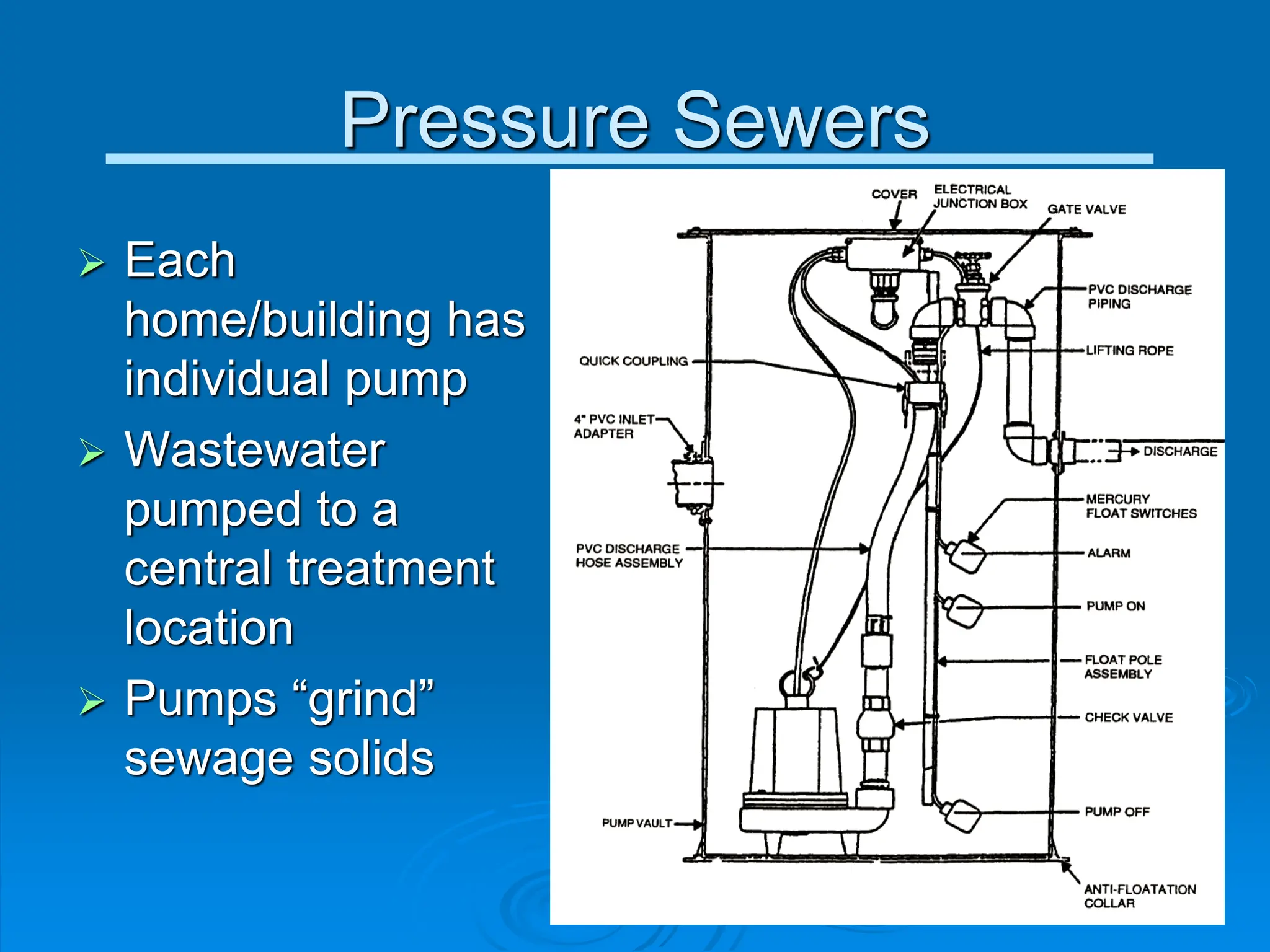 Pressure Sewers
 Each
home/building has
individual pump
 Wastewater
pumped to a
central treatment
location
 Pumps “grind”
sewage solids
 