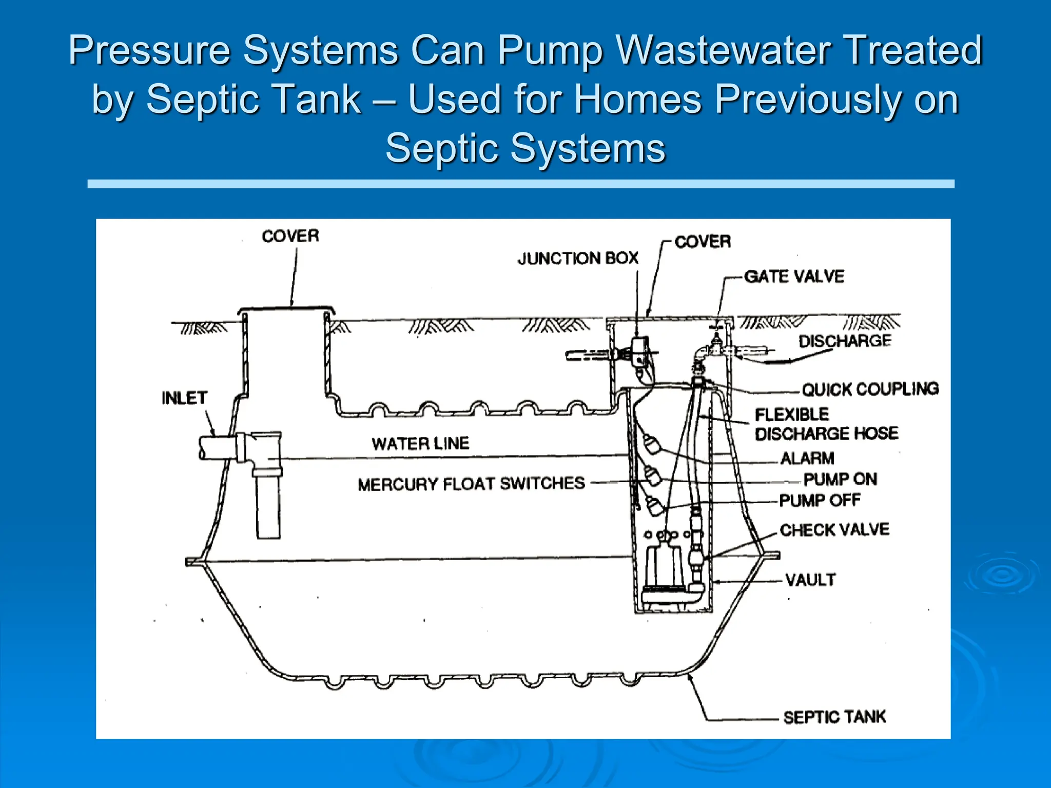 Pressure Systems Can Pump Wastewater Treated
by Septic Tank – Used for Homes Previously on
Septic Systems
 
