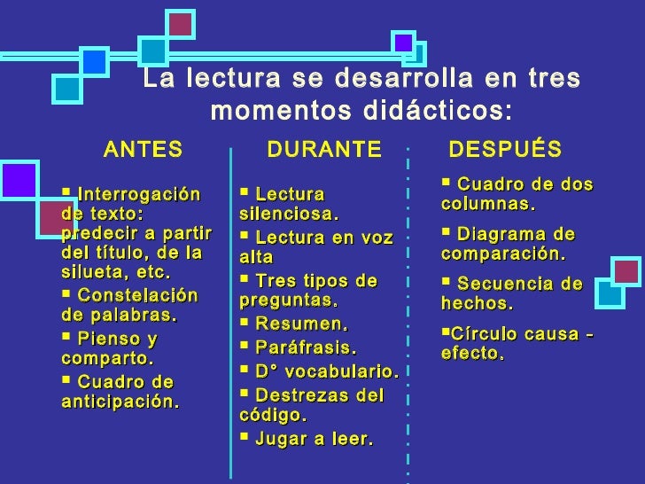 Tres momentos didácticos lectura