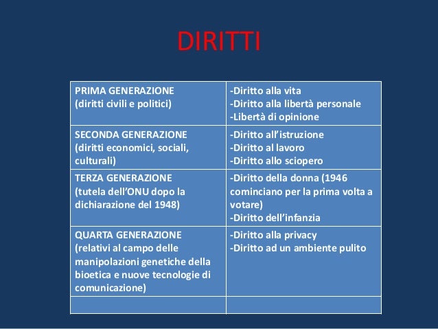 I 30 Articoli Della Dichiarazione Dei Diritti Umani Dichiarazione universale diritti dell’uomo