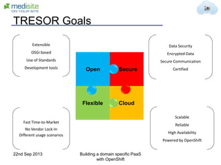TRESOR Goals
CloudFlexible
SecureOpen
Extensible
OSGi based
Use of Standards
Development tools
Data Security
Encrypted Data
Secure Communication
Certified
Scalable
Reliable
High Availability
Powered by OpenShift
Fast Time-to-Market
No Vendor Lock-In
Different usage scenarios
22nd Sep 2013 Building a domain specific PaaS
with OpenShift
 