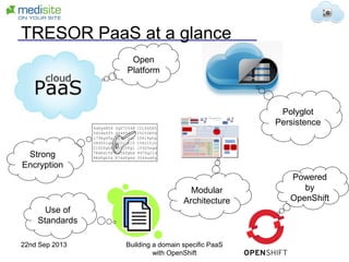TRESOR PaaS at a glance
Strong
Encryption
Powered
by
OpenShift
Open
Platform
Polyglot
Persistence
Modular
Architecture
6dfg4854 fgf72548 151fd545
5454sff5 44485ddf 151538fd
179hg45g 658g54d1 15414gfg
584551gh 11fghf15 154215jh
2152fgh5 14925fg1 15325sgd
78dfd15d 7654fghd 897fg21d
98dfgh2d 874dfg6d 3544sdfg
Use of
Standards
22nd Sep 2013 Building a domain specific PaaS
with OpenShift
 