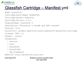 Glassfish Cartridge – Manifest.yml
Name: glassfish
Cartridge-Short-Name: GLASSFISH
Cartridge-Vendor: medisite
Cartridge-Version: 0.0.1
Display-Name: Glassfish 4
Description: "Glassfish 4 JavaEE and OSGi Server"
Version: '4.0‚
Source-Url: git@git.medisite/tresor/openshift-glassfish-cartridge
License: CDDL 1.1
Vendor: oracle
Categories:
- service
- java
- glassfish
- glassfish4
- web_framework
Website: http://glassfish.java.net/
22nd Sep 2013 Building a domain specific PaaS
with OpenShift
 