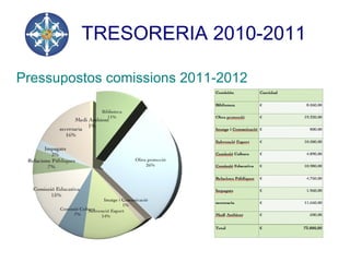 TRESORERIA 2010-2011 ,[object Object]
