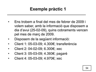 54
Exemple pràctic 1
• Ens trobem a final del mes de febrer de 2009 i
volem saber, amb la informació que disposem a
dia d’avui (25-02-09), quins cobraments vencen
pel mes de març de 2009.
• Disposem de la següent informació:
• Client 1: 05-03-09; 4.300€; transferència
• Client 2: 04-02-09; 6.300€; xec
• Client 3: 05-03-09; 4.393€; pagaré
• Client 4: 05-03-09; 4.970€; xec
 