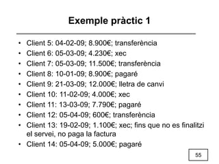 55
Exemple pràctic 1
• Client 5: 04-02-09; 8.900€; transferència
• Client 6: 05-03-09; 4.230€; xec
• Client 7: 05-03-09; 11.500€; transferència
• Client 8: 10-01-09; 8.900€; pagaré
• Client 9: 21-03-09; 12.000€; lletra de canvi
• Client 10: 11-02-09; 4.000€; xec
• Client 11: 13-03-09; 7.790€; pagaré
• Client 12: 05-04-09; 600€; transferència
• Client 13: 19-02-09; 1.100€; xec; fins que no es finalitzi
el servei, no paga la factura
• Client 14: 05-04-09; 5.000€; pagaré
 