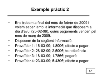 57
Exemple pràctic 2
• Ens trobem a final del mes de febrer de 2009 i
volem saber, amb la informació que disposem a
dia d’avui (25-02-09), quins pagaments vencen pel
mes de març de 2009.
• Disposem de la següent informació:
• Proveïdor 1: 16-03-09; 1.800€; efecte a pagar
• Proveïdor 2: 28-02-09; 2.500€; transferència
• Proveïdor 3: 18-03-09; 1.786€; pagaré
• Proveïdor 4: 23-03-09; 5.430€; efecte a pagar
 