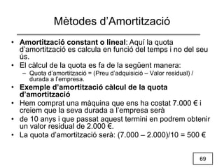 69
Mètodes d’Amortització
• Amortització constant o lineal: Aquí la quota
d’amortització es calcula en funció del temps i no del seu
ús.
• El càlcul de la quota es fa de la següent manera:
– Quota d’amortització = (Preu d’adquisició – Valor residual) /
durada a l’empresa.
• Exemple d’amortització càlcul de la quota
d’amortització
• Hem comprat una màquina que ens ha costat 7.000 € i
creiem que la seva durada a l’empresa serà
• de 10 anys i que passat aquest termini en podrem obtenir
un valor residual de 2.000 €.
• La quota d’amortització serà: (7.000 – 2.000)/10 = 500 €
 