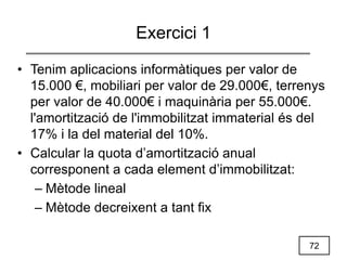 72
Exercici 1
• Tenim aplicacions informàtiques per valor de
15.000 €, mobiliari per valor de 29.000€, terrenys
per valor de 40.000€ i maquinària per 55.000€.
l'amortització de l'immobilitzat immaterial és del
17% i la del material del 10%.
• Calcular la quota d’amortització anual
corresponent a cada element d’immobilitzat:
– Mètode lineal
– Mètode decreixent a tant fix
 
