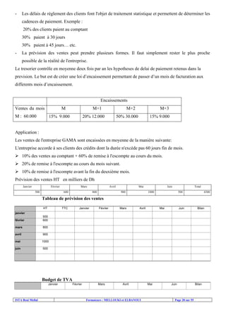 -

Les délais de règlement des clients font l'objet de traitement statistique et permettent de déterminer les
cadences de paiement. Exemple :
20% des clients paient au comptant
30% paient à 30 jours
30% paient à 45 jours… etc.

-

La prévision des ventes peut prendre plusieurs formes. Il faut simplement rester le plus proche
possible de la réalité de l'entreprise.

Le tresorier contrôle en moyenne deux fois par an les hypotheses de delai de paiement retenus dans la
prevision. Le but est de créer une loi d’encaissement permettant de passer d’un mois de facturation aux
differents mois d’encaissement.

Encaissements
Ventes du mois

M

M : 60.000

M+1

15% 9.000

M+2

20% 12.000

M+3

50% 30.000

15% 9.000

Application :
Les ventes de l'entreprise GAMA sont encaissées en moyenne de la manière suivante:
L'entreprise accorde à ses clients des crédits dont la durée n'excède pas 60 jours fin de mois.
10% des ventes au comptant + 60% de remise à l'escompte au cours du mois.
20% de remise à l'escompte au cours du mois suivant.
10% de remise à l'escompte avant la fin du deuxième mois.
Prévision des ventes HT en milliers de Dh
Janvier

Février
500

Mars
600

Avril
800

Mai
900

Juin

Total

1000

500

4300

Tableau de prévision des ventes
HT

TTC

Janvier

Février

Mars

Avril

Mai

Juin

Bilan

janvier
février

500
600

mars

800

avril

900

mai

1000

juin

500

Budget de TVA
Janvier

ISTA Beni Mellal

Février

Mars

Avril

Formateurs : MELLOUKI et ELBANOUI

Mai

Juin

Page 28 sur 55

Bilan

 