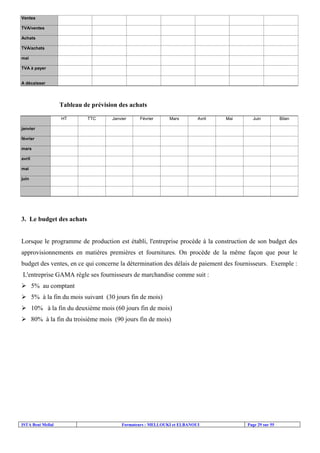 Ventes
TVA/ventes
Achats
TVA/achats
mai
TVA à payer

A décaisser

Tableau de prévision des achats
HT

TTC

Janvier

Février

Mars

Avril

Mai

Juin

Bilan

janvier
février
mars
avril
mai
juin

3. Le budget des achats

Lorsque le programme de production est établi, l'entreprise procède à la construction de son budget des
approvisionnements en matières premières et fournitures. On procède de la même façon que pour le
budget des ventes, en ce qui concerne la détermination des délais de paiement des fournisseurs. Exemple :
L'entreprise GAMA règle ses fournisseurs de marchandise comme suit :
5% au comptant
5% à la fin du mois suivant (30 jours fin de mois)
10% à la fin du deuxième mois (60 jours fin de mois)
80% à la fin du troisième mois (90 jours fin de mois)

ISTA Beni Mellal

Formateurs : MELLOUKI et ELBANOUI

Page 29 sur 55

 