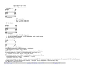 - 60% à 30 jours fin de mois
- 10% à 60 jours fin de mois
2) Achat (H.T) :
Janvier …………...300
Février……………250
Mars……………...150
Avril……………...150
Mai……………….100
Juin ………………450
Les règlements :
- 20% au comptant
- 60% à 30 jours fin de mois
- 20% à 60 jours fin de mois
2) les salaires :
Janvier……………..125
Février ……………..100
Mars……………….115
Avril………………..150
Mai…………………100
Juin…………………100
Les règlements :
- les salaires sont réglés à la fin de chaque mois
- les charges sociales représente 50% les salaires sont régler le mois suivant
3) Autre charge d’exploitation :
Janvier …..……….40
Février………..…..35
Mars……………….35
Avril………………..30
Mai ………………..30
Juin ………..……..30
Les règlements a la fin de chaque mois :
Les charges comprennent les amortissements d’exploitation :
- 5 DH en Janvier - 6.50 DH à partir de février
5) T.V.A 20% sur les ventes, les achats, les autres charges, et les immobilisations
6) L’entreprise prévoit l’achat en février d’une machine pour 100DH (H.T)
Le règlement aura lieu pour 50% en Avril et 50% en Juin
7) Les créances du bilan seront réglées la moitié en janvier et une moitié en février
Le résultat sera distribué pour 50 et le reste affecté à la réserve
Le distribuant seront versé au Mai
Le fournisseur sera un tiers janvier et un tiers mars, une annuité le 25 DH concernant l’emprunt sera versée en juin, elle comprend 10 DH de frais financiers
Les dettes fiscales et sociales seront réglées en janvier, l’entreprise prévoit de maintenir le même niveau de stock
TAF : Présenter les budgets suivants :
ISTA Beni Mellal

Formateurs : MELLOUKI et ELBANOUI

Page 45 sur 55

 
