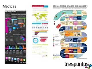 Gestão de Projetos de E-commerce #Salvador