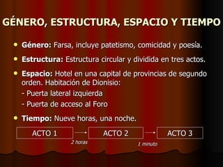 GÉNERO, ESTRUCTURA, ESPACIO Y TIEMPO

    Género: Farsa, incluye patetismo, comicidad y poesía.
    Estructura: Estructura circular y dividida en tres actos.
    Espacio: Hotel en una capital de provincias de segundo
     orden. Habitación de Dionisio:
     - Puerta lateral izquierda
     - Puerta de acceso al Foro
    Tiempo: Nueve horas, una noche.

        ACTO 1                ACTO 2               ACTO 3
                    2 horas             1 minuto
 