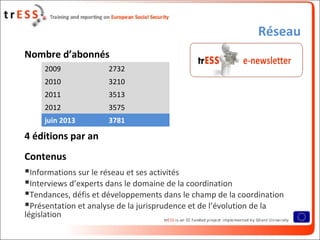 Réseau
Nombre d’abonnés
4 éditions par an
Contenus
Informations sur le réseau et ses activités
Interviews d’experts dans le domaine de la coordination
Tendances, défis et développements dans le champ de la coordination
Présentation et analyse de la jurisprudence et de l’évolution de la
législation
2009 2732
2010 3210
2011 3513
2012 3575
juin 2013 3781
 