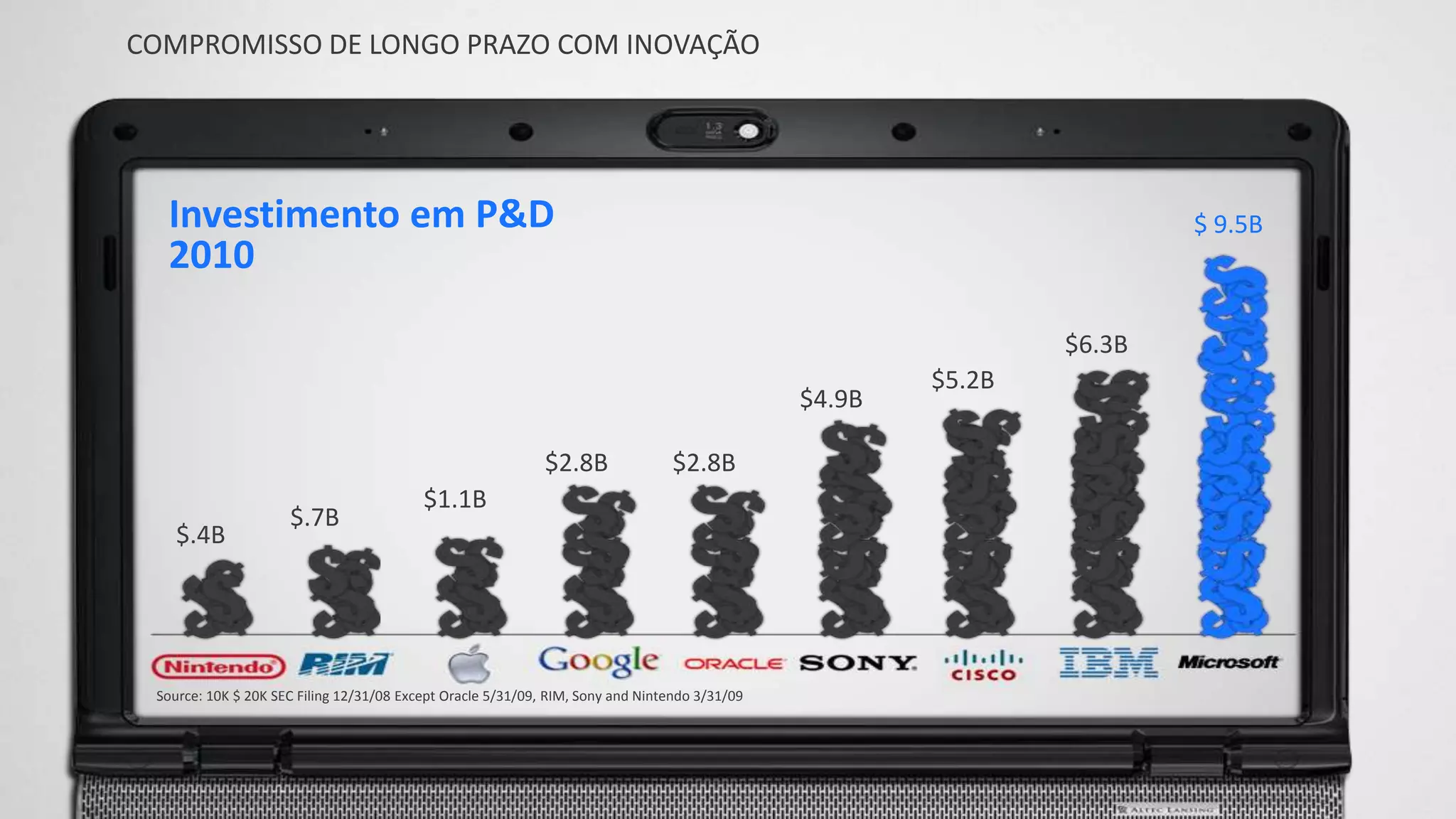 TESTADORESBACKGROUNDTesters podem ter vários backgrounds. Mais comum, “power users” que acabaram em TIPERCEPÇÃOEnxergam Devs como arrogantes, os quais sempre culpam por qualquer problemaOS QUE ATORMENTADev diz: “funciona em minha máquina”