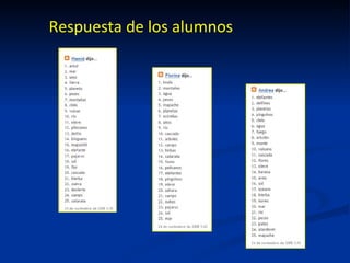 Respuesta de los alumnos 