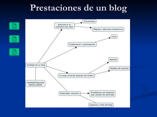 Prestaciones de un blog 