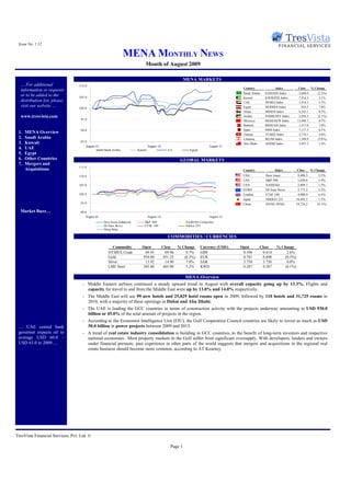 Issue No. 1.12

                                                                 MENA MONTHLY NEWS
                                                                              Month of August 2009

                                                                                                           MENA MARKETS
  … For additional                110.0
                                                                                                                                        Country              Index         Close      % Change
  information or requests
                                                                                                                                        Saudi Arabia   SASEIDX Index        5,660.9       (2.2%)
  or to be added to the           105.0                                                                                                 Kuwait         KWSEIDX Index        7,914.3        3.1%
  distribution list, please                                                                                                             UAE            DFMGI Index          1,914.3        5.3%
  visit our website …             100.0                                                                                                 Egypt          HERMES Index           624.5        7.8%
                                                                                                                                        Oman           MSM30 Index          6,345.1        8.5%
  www.tresvista.com                                                                                                                     Jordan         JOSMGNFF Index       2,564.5       (2.1%)
                                   95.0                                                                                                 Morocco        MOSENEW Index       11,048.7        0.7%
                                                                                                                                        Bahrain        BHSEASI Index        1,517.0        1.0%
                                   90.0                                                                                                 Qatar          DSM Index            7,117.3        6.1%
 1.   MENA Overview                                                                                                                     Tunisia        TUSISE Index         3,774.1        4.0%
 2.   Saudi Arabia                                                                                                                      Lebanon        BLOM Index           1,398.0       (5.0%)
 3.   Kuwait                       85.0
                                                                                                                                        Abu Dhabi      ADSMI Index          2,897.2        3.4%
                                      August-01                                   August-16                              August-31
 4.   UAE                                         Saudi Arabia           Kuwait                U.A.E         Egypt
 5.   Egypt
 6.   Other Countries                                                                                  GLOBAL MARKETS
 7.   Mergers and
                                  115.0
      Acquisitions                                                                                                                      Country              Index         Close      % Change
                                  110.0                                                                                                 USA            Dow Jones         9,496.3          3.5%
                                                                                                                                        USA            S&P 500           1,020.6          3.4%
                                  105.0                                                                                                 USA            NASDAQ            2,009.1          1.5%
                                                                                                                                        EURO           DJ Euro Stoxx     2,775.2          5.2%
                                  100.0                                                                                                 London         FTSE 100          4,908.9          6.5%
                                                                                                                                        Japan          NIKKEI 225       10,492.5          1.3%
                                   95.0                                                                                                 China          HANG SENG        19,724.2         (4.1%)

  Market Buzz…                     90.0
                                      August-01                                   August-16                              August-31
                                                  Dow Jones Industrial       S&P 500                       NASDAQ Composite
                                                  DJ Euro Stoxx              FT SE 100                     Nikkei 225
                                                  Hang Seng

                                                                                                 COMMODITIES / CURRENCIES

                                                        Commodity           Open              Close   % Change       Currency (USD/)   Open        Close      % Change
                                                     NYMEX Crude             69.45              69.96     0.7%       GBP                0.598       0.614          2.6%
                                                     Gold                   954.00            951.25     (0.3%)      EUR                0.701       0.698         (0.5%)
                                                     Silver                  13.92              14.90     7.0%       SAR                3.750       3.750          0.0%
                                                     LME Steel              385.00            405.00      5.2%       KWD                0.287       0.287         (0.1%)

                                                                                                           MENA Overview
                                    - Middle Eastern airlines continued a steady upward trend in August with overall capacity going up by 13.3%. Flights and
                                      capacity for travel to and from the Middle East were up by 13.0% and 14.0% respectively.
                                    - The Middle East will see 99 new hotels and 25,829 hotel rooms open in 2009, followed by 110 hotels and 31,725 rooms in
                                      2010, with a majority of these openings in Dubai and Abu Dhabi.
                                    - The UAE is leading the GCC countries in terms of construction activity with the projects underway amounting to USD 930.0
                                      billion or 45.0% of the total amount of projects in the region.
                                    - According to the Economist Intelligence Unit (EIU), the Gulf Cooperation Council countries are likely to invest as much as USD
 … UAE central bank                   50.0 billion in power projects between 2009 and 2015.
 governor expects oil to            - A trend of real estate industry consolidation is building in GCC countries, to the benefit of long-term investors and respective
 average USD 60.0 –                   national economies. Most property markets in the Gulf suffer from significant oversupply. With developers, lenders and owners
 USD 63.0 in 2009….                   under financial pressure, past experience in other parts of the world suggests that mergers and acquisitions in the regional real
                                      estate business should become more common, according to AT Kearney.




TresVista Financial Services, Pvt. Ltd. ©

                                                                                                  Page 1
 