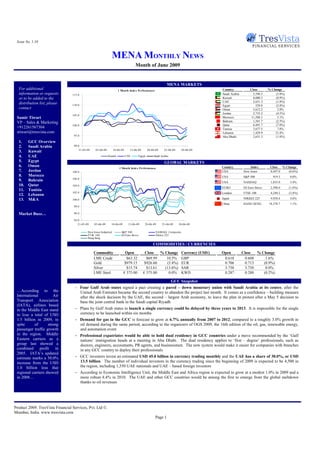 Issue No. 1.10



                                                                MENA MONTHLY NEWS
                                                                                     Month of June 2009


                                                                                                                 MENA MARKETS
  For additional                                                       1 Month Inde x Pe rformance                                           Country            Close       % Change
  information or requests         115.0                                                                                                      Saudi Arabia         5,596.5       (5.0%)
  or to be added to the                                                                                                                      Kuwait               8,080.3       (0.9%)
                                                                                                                                             UAE                  2,631.3       (1.8%)
  distribution list, please       110.0                                                                                                      Egypt                  529.0       (2.8%)
  contact                                                                                                                                    Oman                 5,612.2        2.0%
                                                                                                                                             Jordan               2,735.2       (4.5%)
                                  105.0
 Samir Tiwari                                                                                                                                Morocco             11,588.5        5.1%
 VP – Sales & Marketing                                                                                                                      Bahrain              1,581.7       (2.5%)
                                  100.0                                                                                                      Qatar                6,491.7       (7.0%)
 +912261567304                                                                                                                               Tunisia              3,677.5        7.8%
 stiwari@tresvista.com                                                                                                                       Lebanon              1,429.9       21.4%
                                   95.0                                                                                                      Abu Dhabi            2,631.3       (1.8%)
  1.    GCC Overview
  2.    Saudi Arabia               90.0

  3.    Kuwait                         31-05-09    05-06-09         10-06-09     15-06-09         20-06-09    25-06-09    30-06-09

  4.    UAE                                                   Kuwait           UAE        Egypt       Saudi Arabia
  5.    Egypt                                                                                                 GLOBAL MARKETS
  6.    Oman                                                                                                                                 Country            Index        Close   % Change
                                                                        1 Month Index Performance
  7.    Jordan                    108.0                                                                                                      USA            Dow Jones        8,447.0    (0.6%)
  8.    Morocco                                                                                                                              USA            S&P 500            919.3     0.0%
  9.    Bahrain                   106.0
                                                                                                                                             USA            NASDAQ           1,835.0     3.4%
  10.   Qatar                     104.0
                                                                                                                                             EURO           DJ Euro Stoxx    2,398.0     (1.6%)
  11.   Tunisia
                                  102.0                                                                                                      London         FTSE 100         4,249.2     (3.8%)
  12.   Lebanon
  13.   M&A                       100.0                                                                                                      Japan          NIKKEI 225       9,958.4     4.6%
                                                                                                                                             China          HANG SENG       18,378.7     1.1%
                                   98.0

  Market Buzz…                     96.0

                                   94.0
                                      31-05-09    05-06-09      10-06-09        15-06-09      20-06-09       25-06-09    30-06-09

                                             Dow Jones Industrial         S&P 500                       NASDAQ Composite
                                             FT SE 100                    DJ Euro Stoxx                 Nikkei 225
                                             Hang Seng

                                                                                                      COMMODITIES / CURRENCIES

                                                  Commodity                 Open              Close   % Change             Currency (USD/)   Open           Close   % Change
                                                  LME Crude                  $63.32            $69.99    10.5%             GBP                0.618           0.608     1.6%
                                                  Gold                      $979.15           $926.60    (5.4%)            EUR                0.706           0.713    (0.9%)
                                                  Silver                     $15.74            $13.61   (13.6%)            SAR                3.750           3.750     0.0%
                                                  LME Steel                € 375.00          € 375.00     0.0%             KWD                0.287           0.288    (0.2%)

                                                                                                                     GCC Snapshot
                                    - Four Gulf Arab states signed a pact creating a pared – down monetary union with Saudi Arabia at its centre, after the
 …According to the                    United Arab Emirates became the second country to abandon the project last month. It comes as a confidence – building measure
 International         Air            after the shock decision by the UAE, the second – largest Arab economy, to leave the plan in protest after a May 5 decision to
 Transport Association                base the joint central bank in the Saudi capital Riyadh
 (IATA), airlines based
 in the Middle East stand           - Plans by Gulf Arab states to launch a single currency could be delayed by three years to 2013. It is impossible for the single
 to lose a total of USD               currency to be launched within six months
 1.5 billion in 2009, in            - Demand for gas in the GCC is forecast to grow at 6.7% annually from 2007 to 2012, compared to a roughly 3.0% growth in
 spite      of      strong            oil demand during the same period, according to the organizers of OGS 2009, the 16th edition of the oil, gas, renewable energy,
 passenger traffic growth             and automation event
 in the region. Middle              - Professional expatriates would be able to hold dual residency in GCC countries under a move recommended by the ‘Gulf
 Eastern carriers as a                nations’ immigration heads at a meeting in Abu Dhabi. The dual residency applies to ‘first – degree’ professionals, such as
 group last showed a                  doctors, engineers, accountants, PR agents, and businessmen. The new system would make it easier for companies with branches
 combined profit in                   in any GCC country to deploy their professionals
 2005. IATA’s updated
 estimate marks a 50.0%             - GCC investors invest an estimated USD 45.0 billion in currency trading monthly and the UAE has a share of 30.0%, or USD
 increase from the USD                13.5 billion. The number of individual investors in the currency trading since the beginning of 2009 is expected to be 4,500 in
 1.0 billion loss that                the region, including 1,350 UAE nationals and UAE – based foreign investors
 regional carriers showed           - According to Economic Intelligence Unit, the Middle East and Africa region is expected to grow at a modest 1.0% in 2009 and a
 in 2008…                             more robust 4.4% in 2010. The UAE and other GCC countries would be among the first to emerge from the global meltdown
                                      thanks to oil revenues




Product 2009. TresVista Financial Services, Pvt. Ltd ©.
Mumbai, India. www.tresvista.com
                                                                                                        Page 1
 