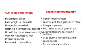 TIME RESTRICTED EATING : GATEWAY TO SUSTAINABLE WEIGHT LOSS AND HEALTH.pptx