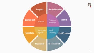 6
Localismo
Overload
cognitivo
Mobile
cocooning
Emergenza
ambientale
Localismo
Mobile
cocooning
Sovraccarico
cognitivo
Emergenza
ambientale
In-tertainment
Longevità
Qualified self
Non-industrialità
Life curator
Survival
Serendipity Fast&Premium
 