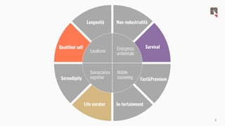 8
Localismo
Overload
cognitivo
Mobile
cocooning
Emergenza
ambientale
Localismo
Mobile
cocooning
Sovraccarico
cognitivo
Emergenza
ambientale
In-tertainment
Longevità
Qualified self
Non-industrialità
Life curator
Survival
Serendipity Fast&Premium
 