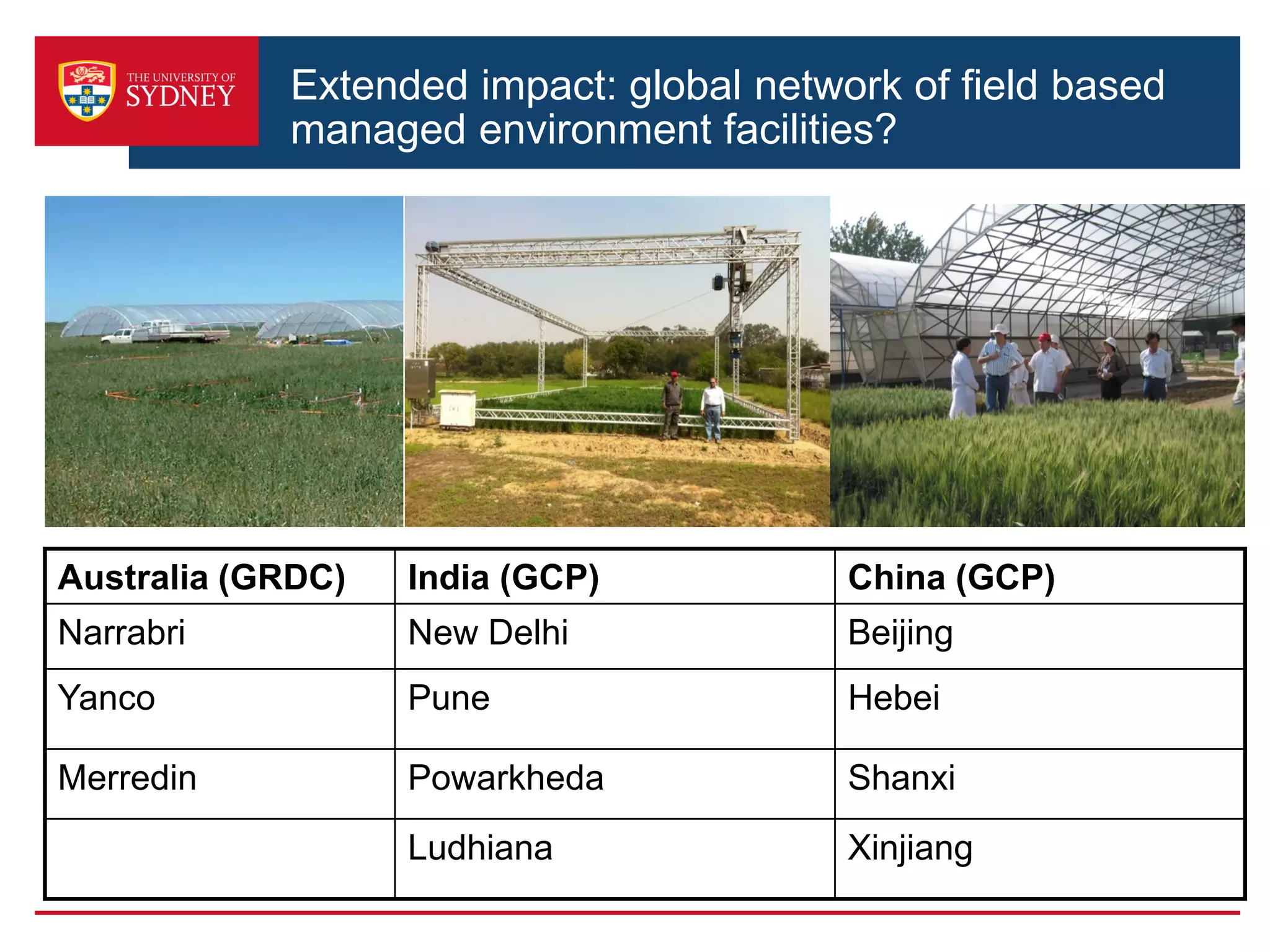 Extended impact: global network of field based
managed environment facilities?
Australia (GRDC) India (GCP) China (GCP)
Narrabri New Delhi Beijing
Yanco Pune Hebei
Merredin Powarkheda Shanxi
Ludhiana Xinjiang
 