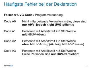 Seite 21
Häufigste Fehler bei der Deklaration
Falscher UVG-Code / Programmsteuerung
Code A0 Nicht mitarbeitende Verwaltungsräte; diese sind
nur AHV- jedoch nicht UVG-pflichtig
Code A1 Personen mit Arbeitszeit > 8 Std/Woche
mit NBUV-Abzug
Code A2 Personen mit Arbeitszeit > 8 Std/Woche
ohne NBUV-Abzug (AG trägt NBUV-Prämien)
Code A3 Personen mit Arbeitszeit < 8 Std/Woche
Diese Personen sind nur BUV-versichert
 