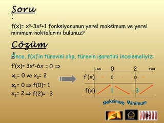 Soru
:
f(x)= x3-3x2+1 fonksiyonunun yerel maksimum ve yerel
minimum noktalarını bulunuz?

Cözüm
:
Önce, f(x)’in türevini alıp, türevin işaretini incelemeliyiz:
f’(x)= 3x2-6x = 0 ⇒                -∞     0         2        +∞
x1= 0 ve x2= 2                f’(x) +     0    -    0    +
x1= 0 ⇒ f(0)= 1
                               f(x)       1         -3
x2= 2 ⇒ f(2)= -3
 