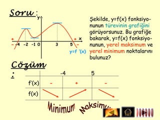 Soru :y
                                       Şekilde, y=f(x) fonksiyo-
                                       nunun türevinin grafiğini
                                       görüyorsunuz. Bu grafiğe
+                               +x     bakarak, y=f(x) fonksiyo-
- -4   -2 –1 0       3        5 -      nunun, yerel maksimum ve
                              y=f ’(x) yerel minimum noktalarını
                                       bulunuz?
Cözüm
:                        -4           5
         f’(x)   -              +           -

         f(x)
 