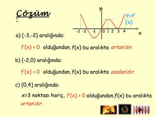 y
Çözüm                                                  Y=f’
:                                                      (x)
                          -3 -2   -1       0 1 2 3 4
a) [-3,-2) aralığında:                                        x

  f’(x) > 0 olduğundan, f(x) bu aralıkta artan’dır.

b) (-2,0) aralığında:

  f’(x) < 0 olduğundan, f(x) bu aralıkta azalan’dır.

c) (0,4] aralığında:

  x=3 noktası hariç, f’(x) > 0 olduğundan,f(x) bu aralıkta
  artan’dır.
 