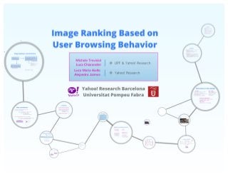 SIGIR 2012 - Image Ranking Based on Users Browsing Behavior