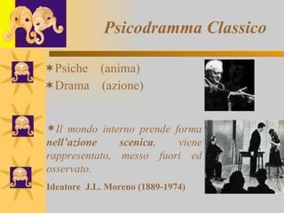 Psicodramma Classico Psiche  (anima) Drama  (azione) Il mondo interno prende forma  nell’azione scenica , viene rappresentato, messo fuori ed osservato. Ideatore  J.L. Moreno (1889-1974) 