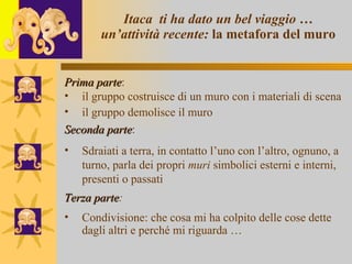 Itaca  ti ha dato un bel viaggio … un’attività recente:  la metafora del muro Prima parte :  il gruppo costruisce di un muro con i materiali di scena il gruppo demolisce il muro Seconda parte : Sdraiati a terra, in contatto l’uno con l’altro, ognuno, a turno, parla dei propri  muri  simbolici esterni e interni, presenti o passati Terza parte : Condivisione: che cosa mi ha colpito delle cose dette dagli altri e perché mi riguarda … 