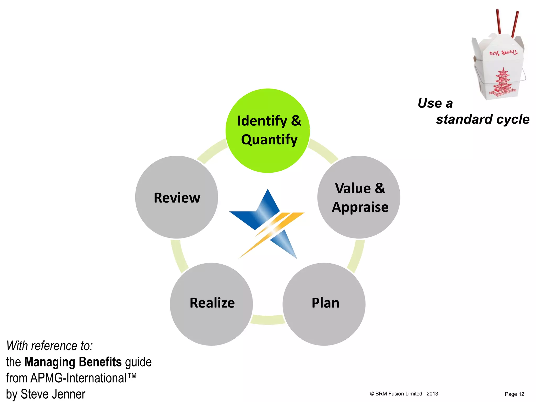 Use a
                                            Identify &                             standard cycle
                                             Quantify


                                                           Value &
                              Review
                                                           Appraise




                                  Realize                Plan

With reference to:
the Managing Benefits guide
from APMG-International™
by Steve Jenner                                                 © BRM Fusion Limited 2013    Page 12
 